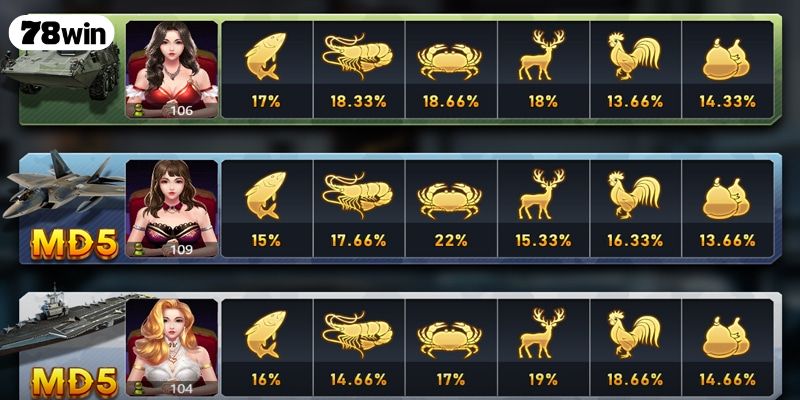 Chiến thuật chơi bầu cua 78WIN giúp nâng cao cơ hội thắng